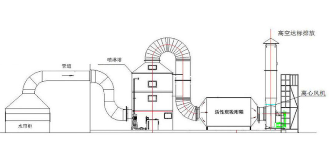 噴漆房廢氣處理風(fēng)量如何計算？